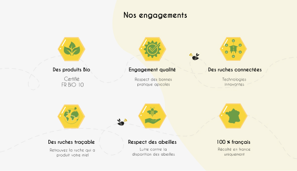 Image du site internet de la miellerie